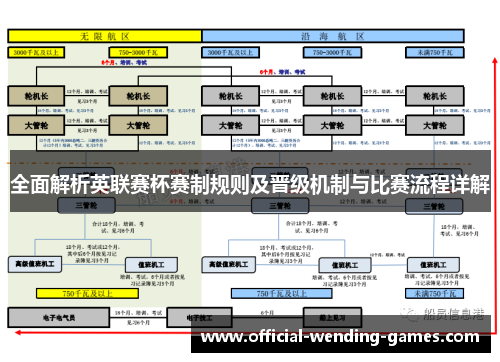 全面解析英联赛杯赛制规则及晋级机制与比赛流程详解 全面解析英联赛杯赛制规则及晋级机制与比赛流程详解