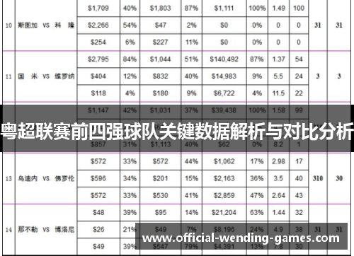 粤超联赛前四强球队关键数据解析与对比分析 粤超联赛前四强球队关键数据解析与对比分析