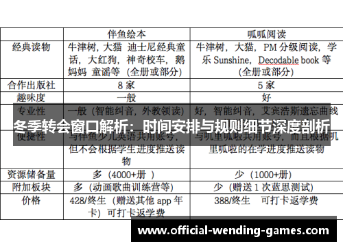 冬季转会窗口解析：时间安排与规则细节深度剖析