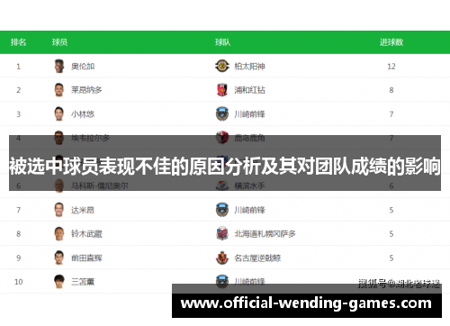 被选中球员表现不佳的原因分析及其对团队成绩的影响