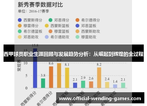 西甲球员职业生涯回顾与发展趋势分析:从崛起到辉煌的全过程 西甲球员职业生涯回顾与发展趋势分析:从崛起到辉煌的全过程
