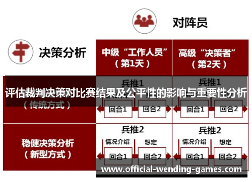 评估裁判决策对比赛结果及公平性的影响与重要性分析