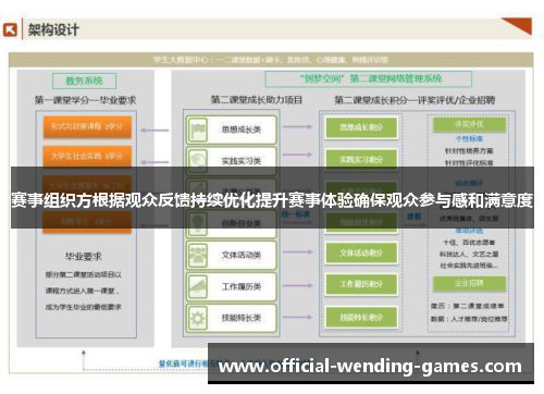 赛事组织方根据观众反馈持续优化提升赛事体验确保观众参与感和满意度