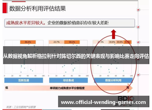 从数据视角解析格拉利什对阵切尔西的关键表现与影响比赛走向评估 从数据视角解析格拉利什对阵切尔西的关键表现与影响比赛走向评估